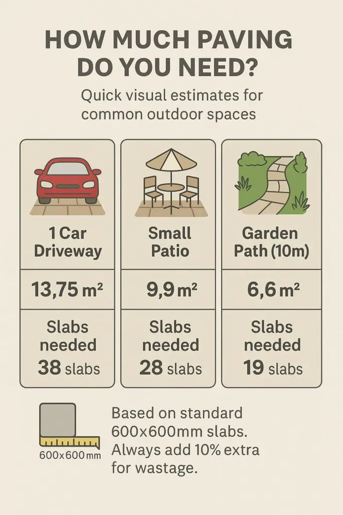 How Much Paving Do You Need